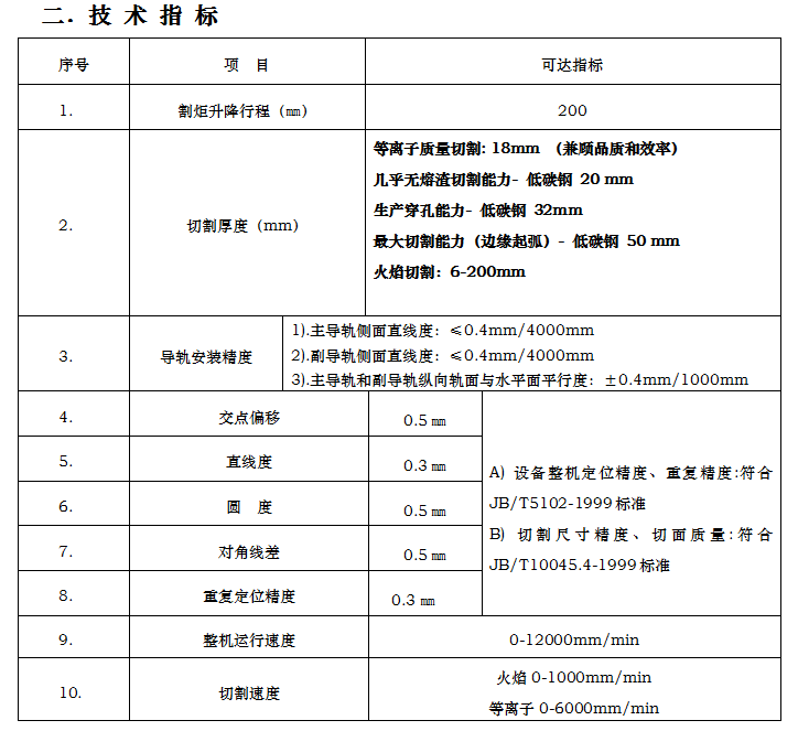 長(zhǎng)沙數(shù)控化等離子設(shè)備,長(zhǎng)沙激光切割設(shè)備,長(zhǎng)沙焊接成套設(shè)備,長(zhǎng)沙聚才機(jī)電設(shè)備有限公司