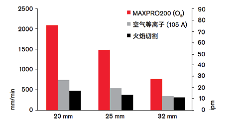 長(zhǎng)沙數(shù)控化等離子設(shè)備,長(zhǎng)沙激光切割設(shè)備,長(zhǎng)沙焊接成套設(shè)備,長(zhǎng)沙聚才機(jī)電設(shè)備有限公司