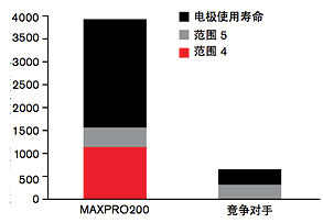 長(zhǎng)沙數(shù)控化等離子設(shè)備,長(zhǎng)沙激光切割設(shè)備,長(zhǎng)沙焊接成套設(shè)備,長(zhǎng)沙聚才機(jī)電設(shè)備有限公司