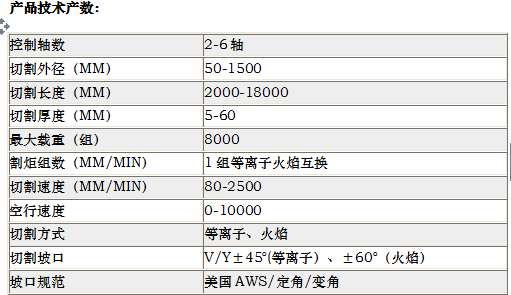 長沙數(shù)控化等離子設(shè)備,長沙激光切割設(shè)備,長沙焊接成套設(shè)備,長沙聚才機電設(shè)備有限公司