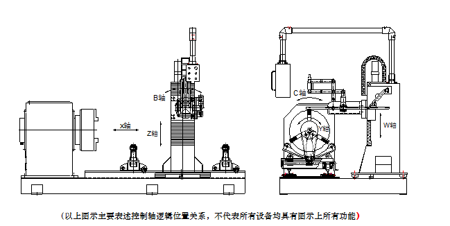 長(zhǎng)沙數(shù)控化等離子設(shè)備,長(zhǎng)沙激光切割設(shè)備,長(zhǎng)沙焊接成套設(shè)備,長(zhǎng)沙聚才機(jī)電設(shè)備有限公司