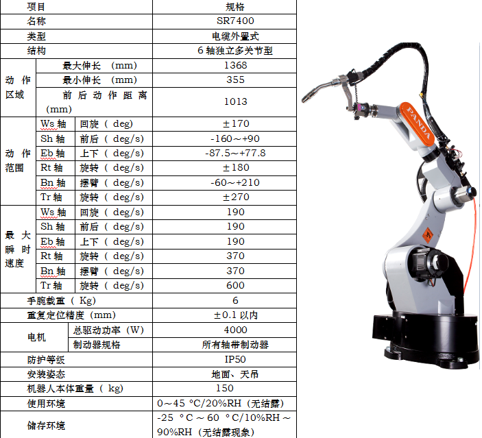 長(zhǎng)沙數(shù)控化等離子設(shè)備,長(zhǎng)沙激光切割設(shè)備,長(zhǎng)沙焊接成套設(shè)備,長(zhǎng)沙聚才機(jī)電設(shè)備有限公司